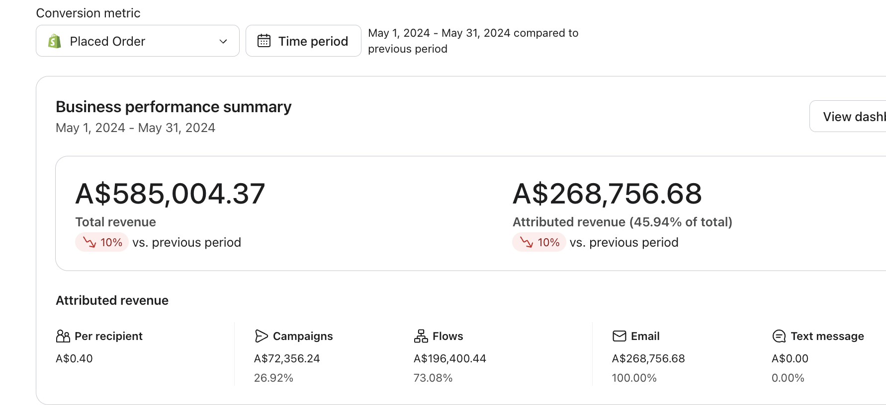 Business performance summary — before
