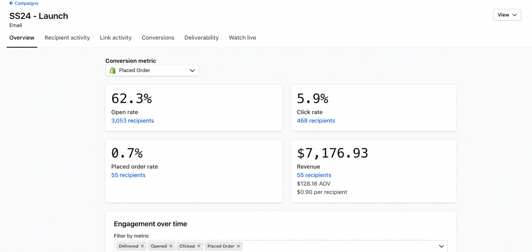 Campaign analytics — Primo Fightwear