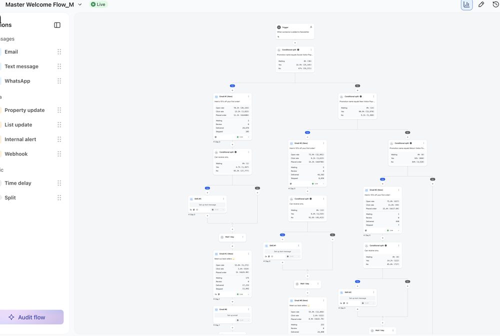 Flow builder — Luxury Australian Fashion Brand