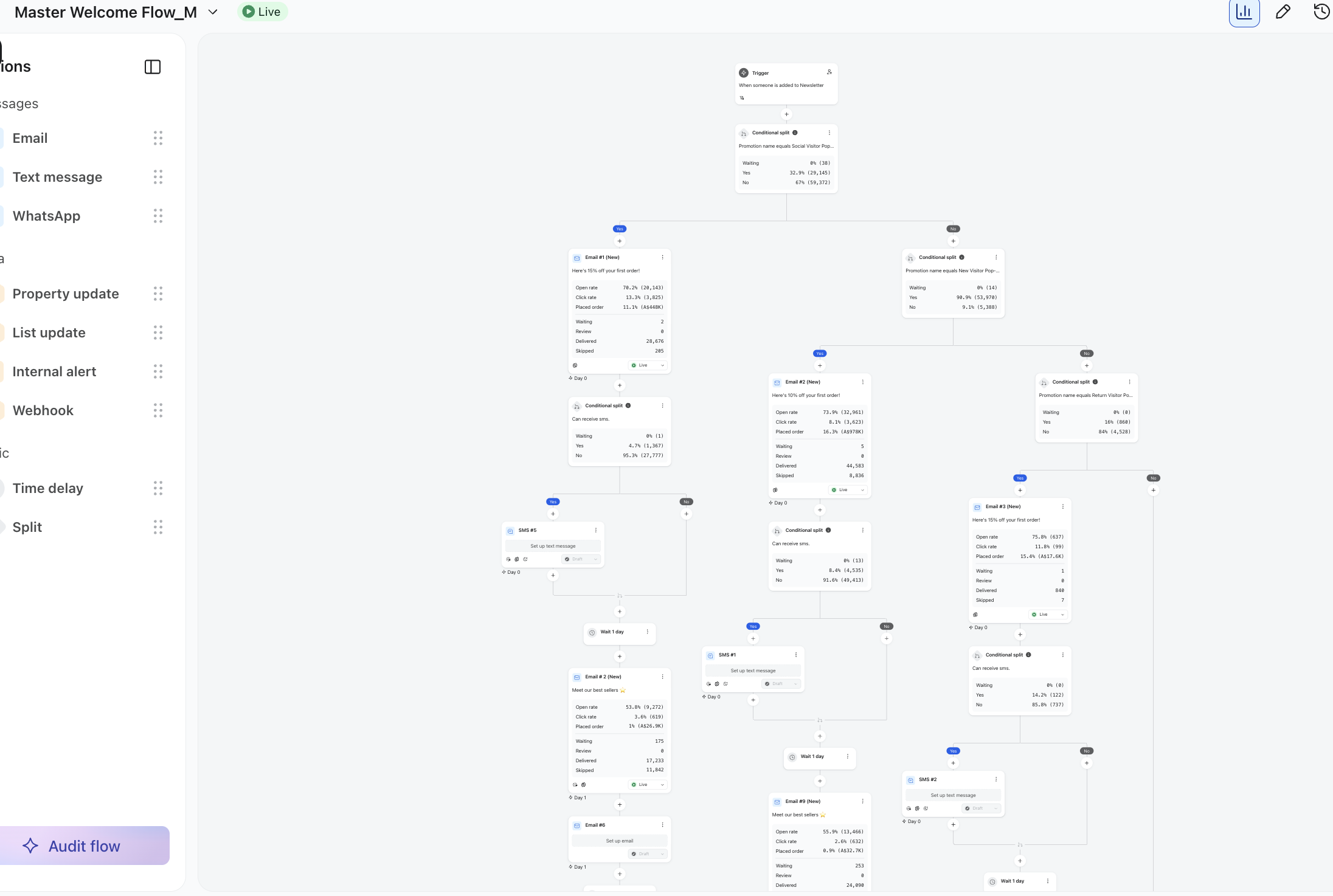 Flow builder — Luxury Australian Fashion Brand