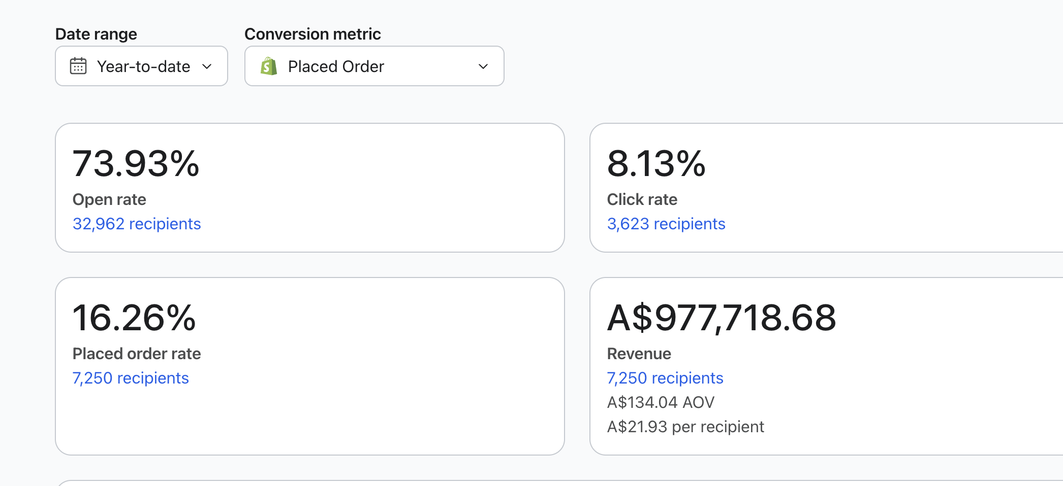 Revenue dashboard — Luxury Australian Fashion Brand